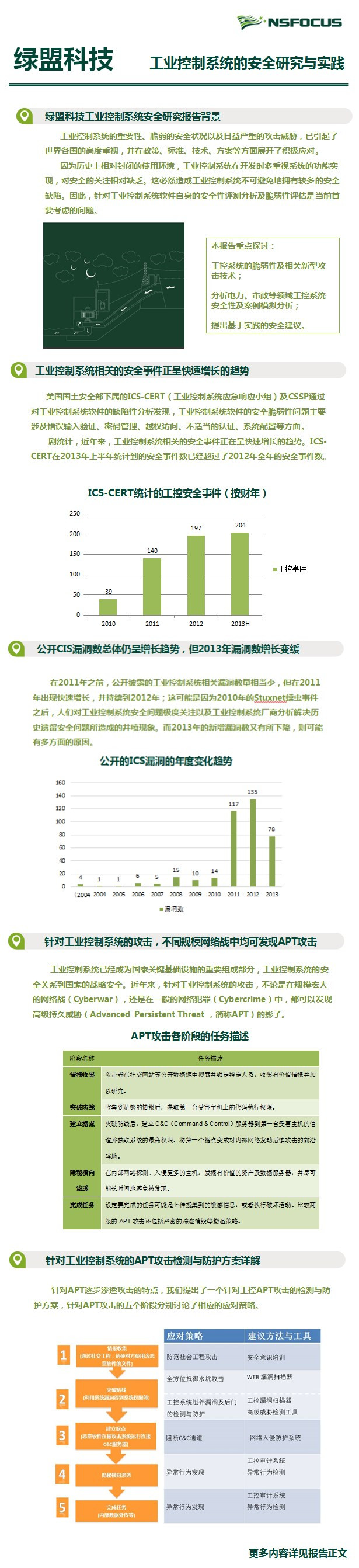 �����ϸ硤(�й�)���ֲ��ٷ���վ