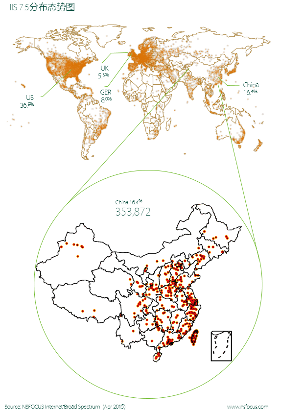 IIS 7.5����̬��ͼ