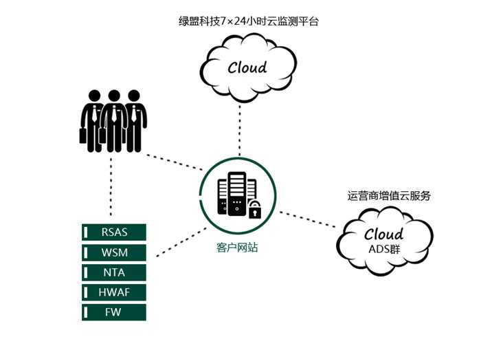 �����ϸ硤(�й�)���ֲ��ٷ���վ