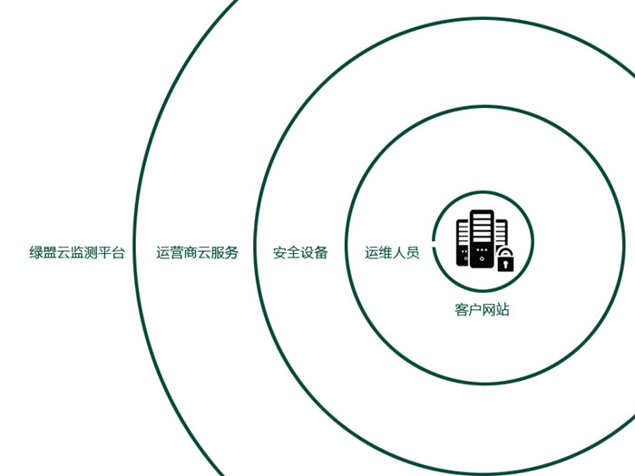 �����ϸ硤(�й�)���ֲ��ٷ���վ