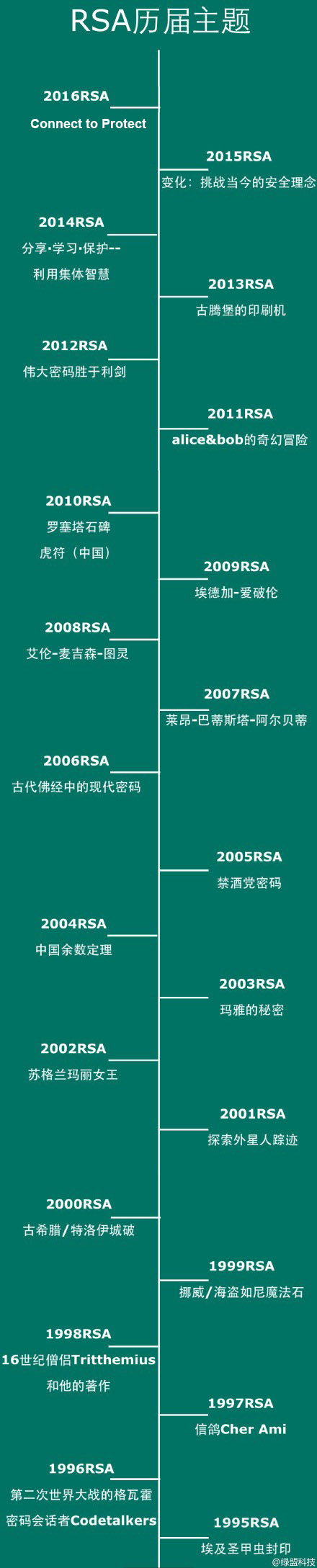 �����ϸ硤(�й�)���ֲ��ٷ���վ