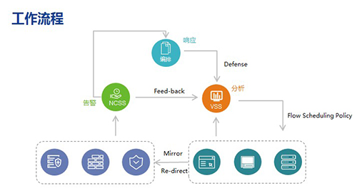 �����ϸ硤(�й�)���ֲ��ٷ���վ