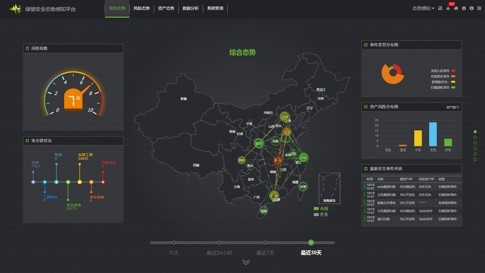 �����ϸ硤(�й�)���ֲ��ٷ���վ