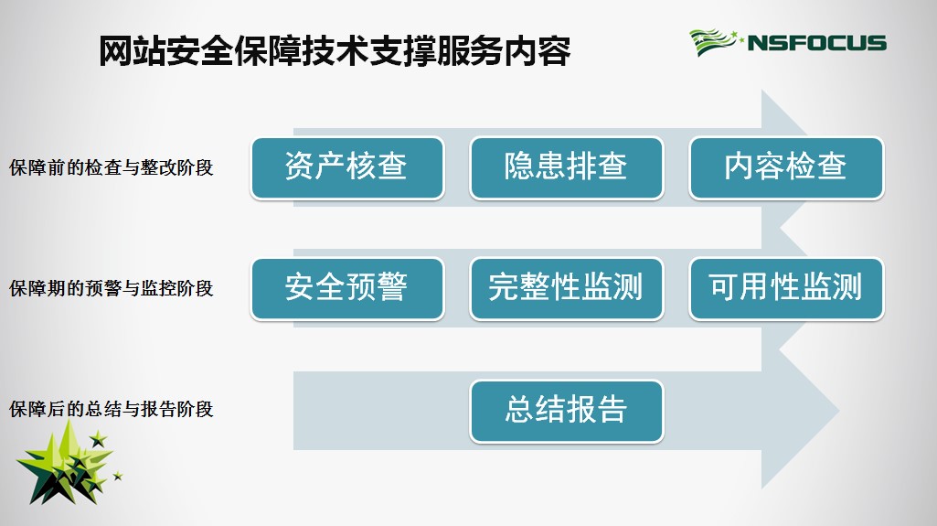 �����ϸ硤(�й�)���ֲ��ٷ���վ