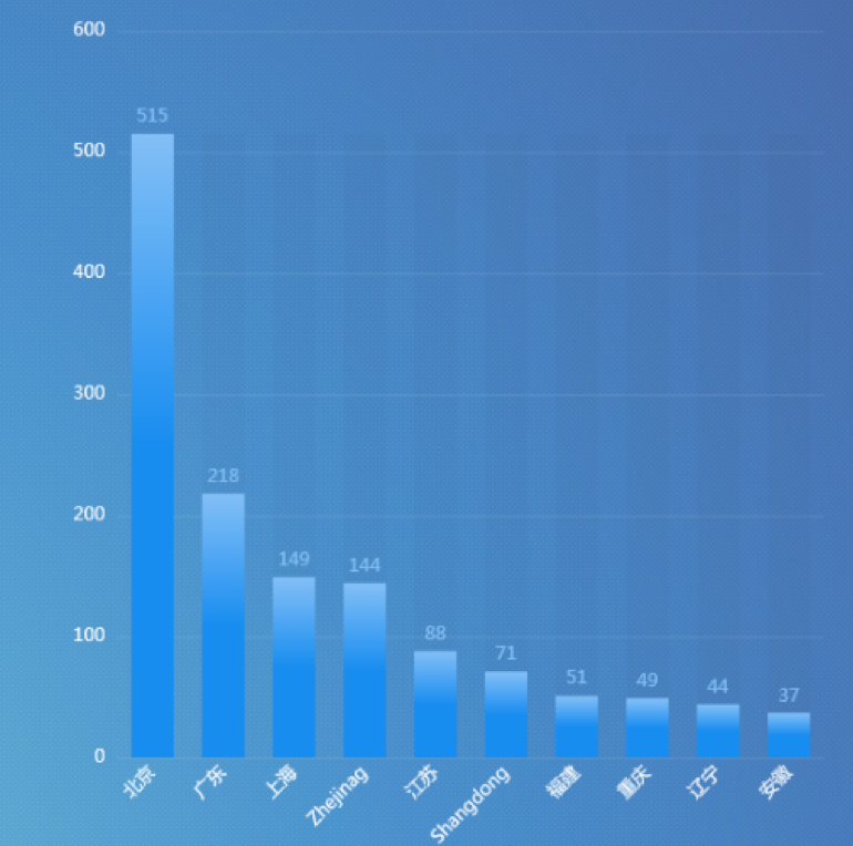 �����ϸ硤(�й�)���ֲ��ٷ���վ