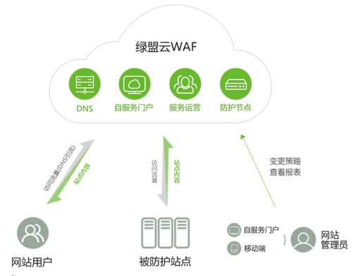 �����ϸ硤(�й�)���ֲ��ٷ���վ