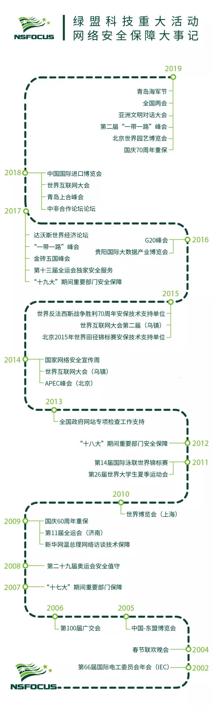 ¾ÅÓÎÀϸ硤(Öйú)¾ãÀÖ²¿¹Ù·½ÍøÕ¾