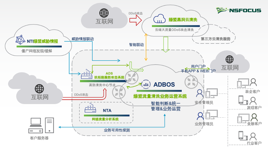 �����ϸ硤(�й�)���ֲ��ٷ���վ