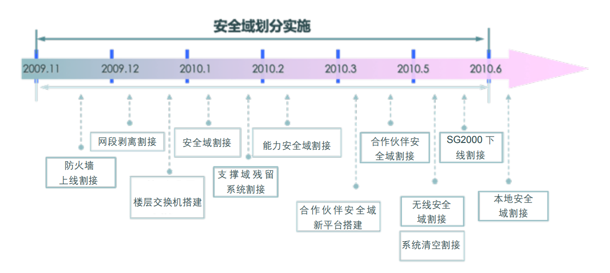 �����ϸ硤(�й�)���ֲ��ٷ���վ