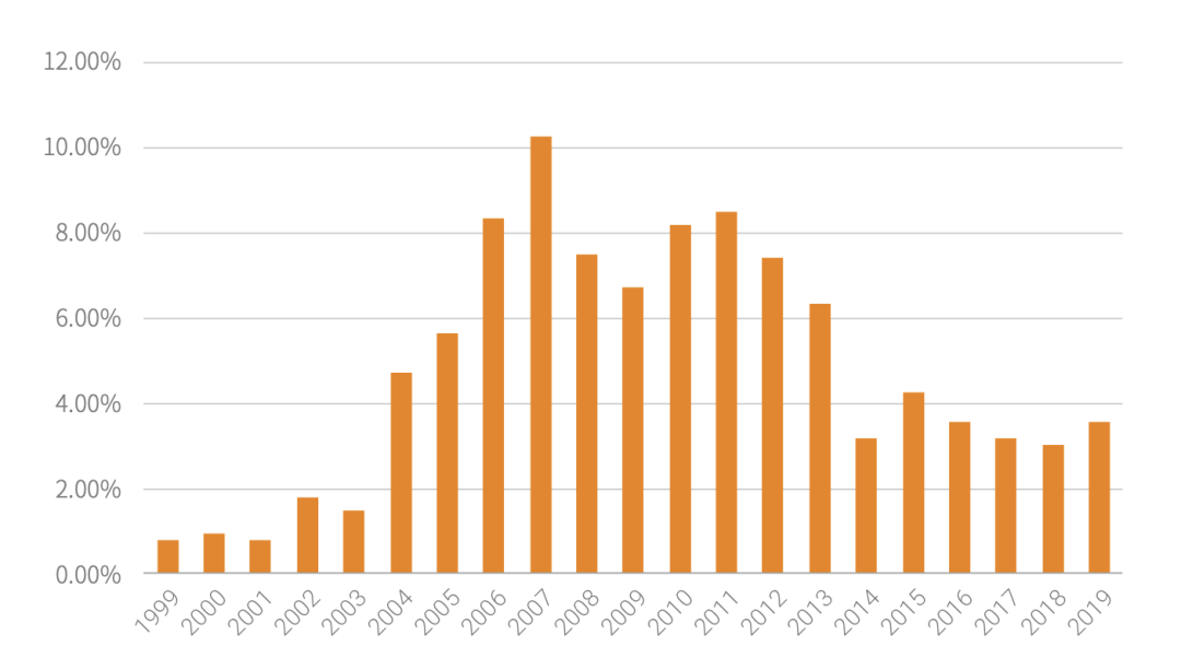 �����ϸ硤(�й�)���ֲ��ٷ���վ