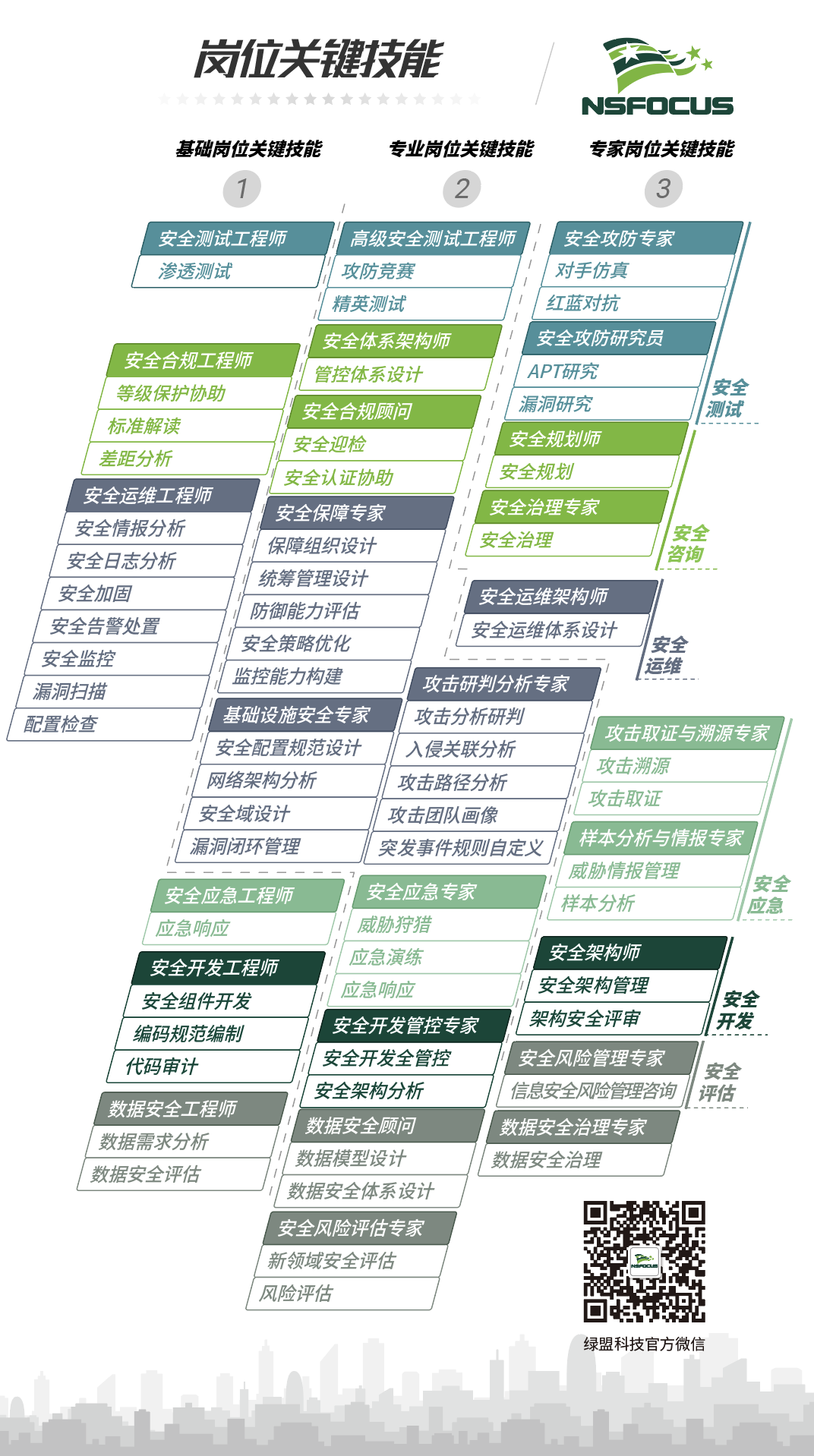 °²·þÈ˲ŸÚλҪº¦ÊÖÒÕ