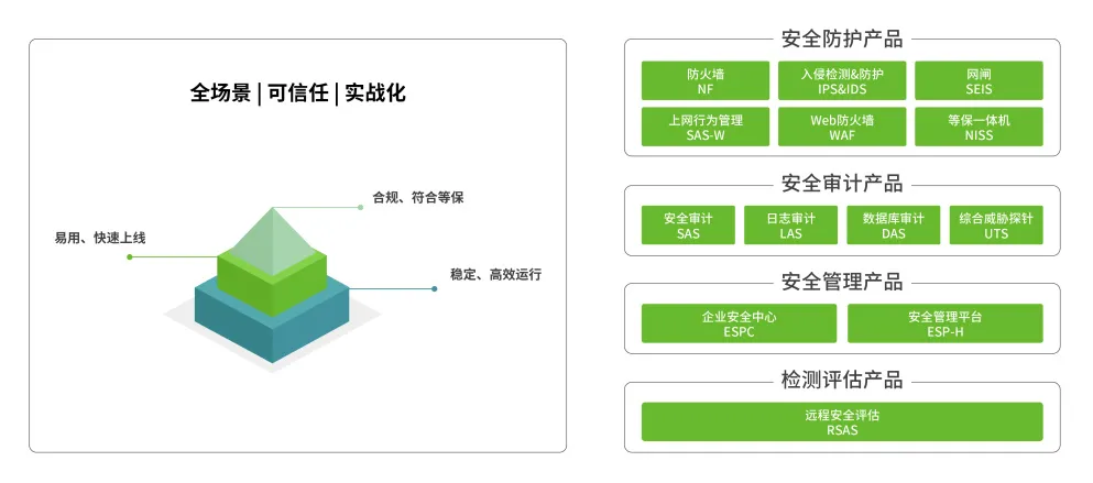 �����ϸ�Ƽ��ذ��Ƴ�28����ҵ��Ʒ����ȫ������ҵ�徲�г�