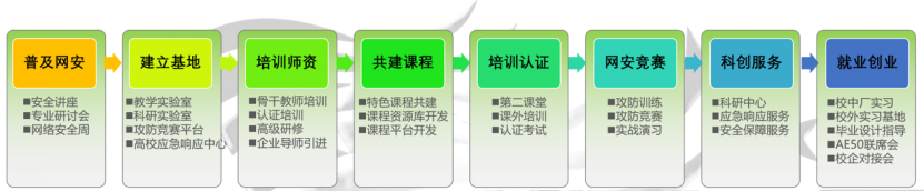 ͼÐÎÓû§½çÃæ, ÍøÕ¾ÐÎòÒÑ×Ô¶¯ÌìÉú