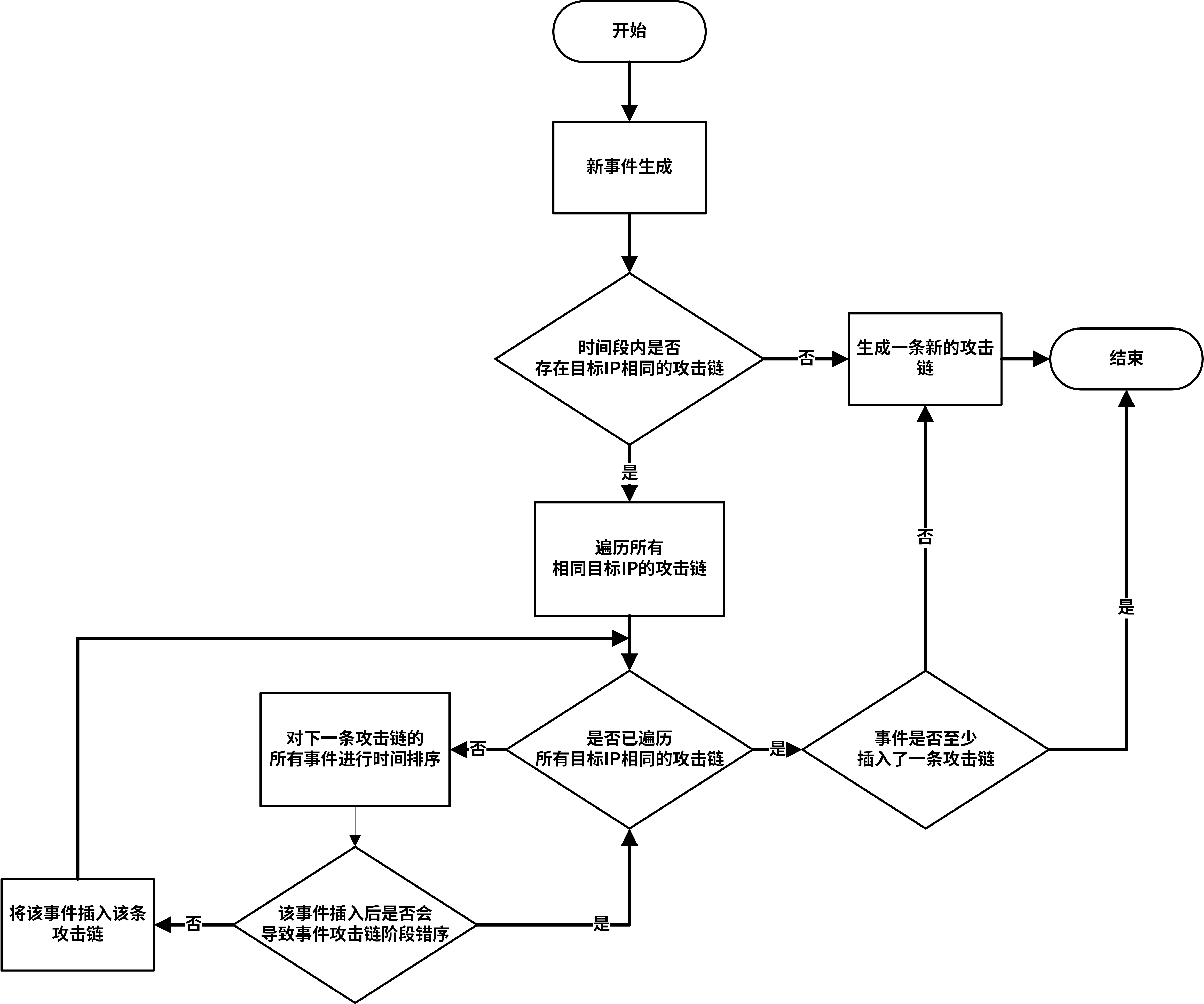 �����ϸ硤(�й�)���ֲ��ٷ���վ